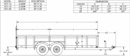 Big Tex Pro Series Tandem Axle Vanguard Trailer | 10TV